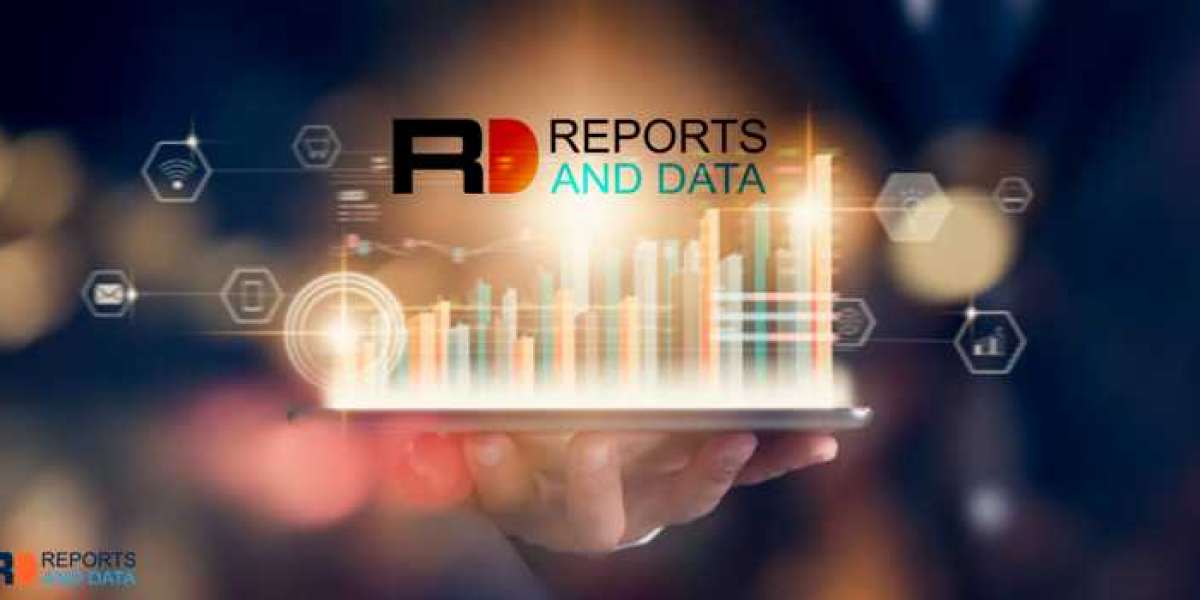 Below 100 ton Mobile Derrick Market Size, Industry & Landscape Outlook, Revenue Growth Analysis to 2027
