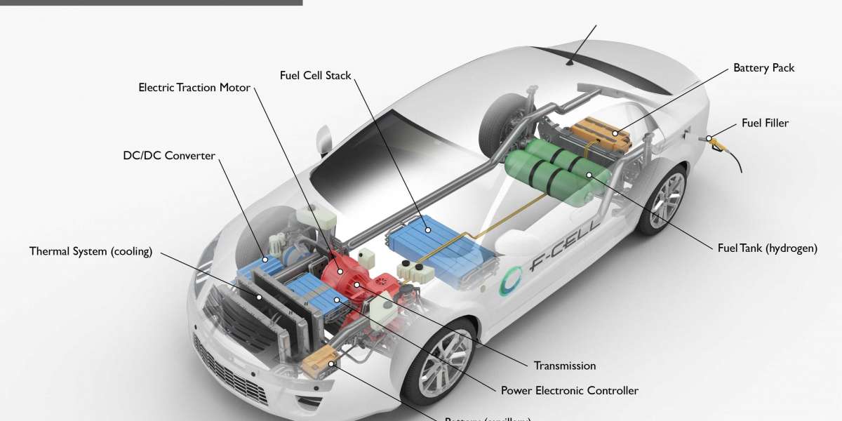 Hydrogen Fuel Cell Vehicle Market Size, Product Trends, Key Companies, Revenue Share Analysis, 2022–2030