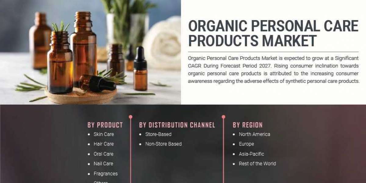 Organic Personal Care Products Market Share Will Generate Massive Revenue In Future – 2030