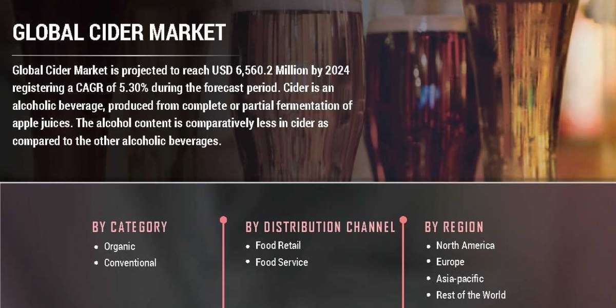 Cider Market Forecast Poised To Garner Maximum Revenue Growth By 2030