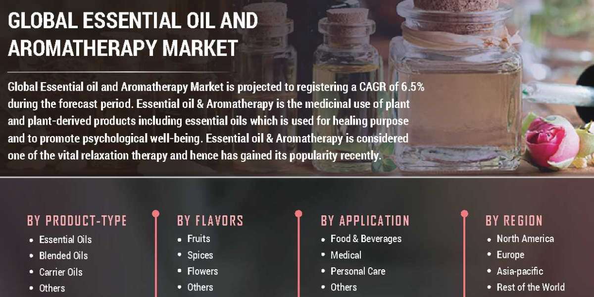 Essential Oil & Aromatherapy Market Share Rising Trends, Analysis With Top Key Players 2027