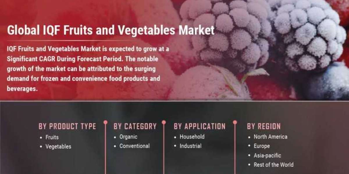 IQF Fruits Market Research Analysis By Basic Information, Manufacturing Base, Sales Area And Regions By 2027