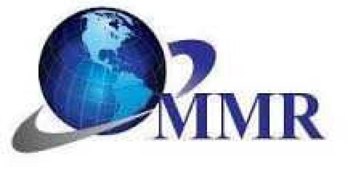 Minimally Invasive Surgical Instruments Market Share, Developments Status, Size, Demand And Forecast To 2029